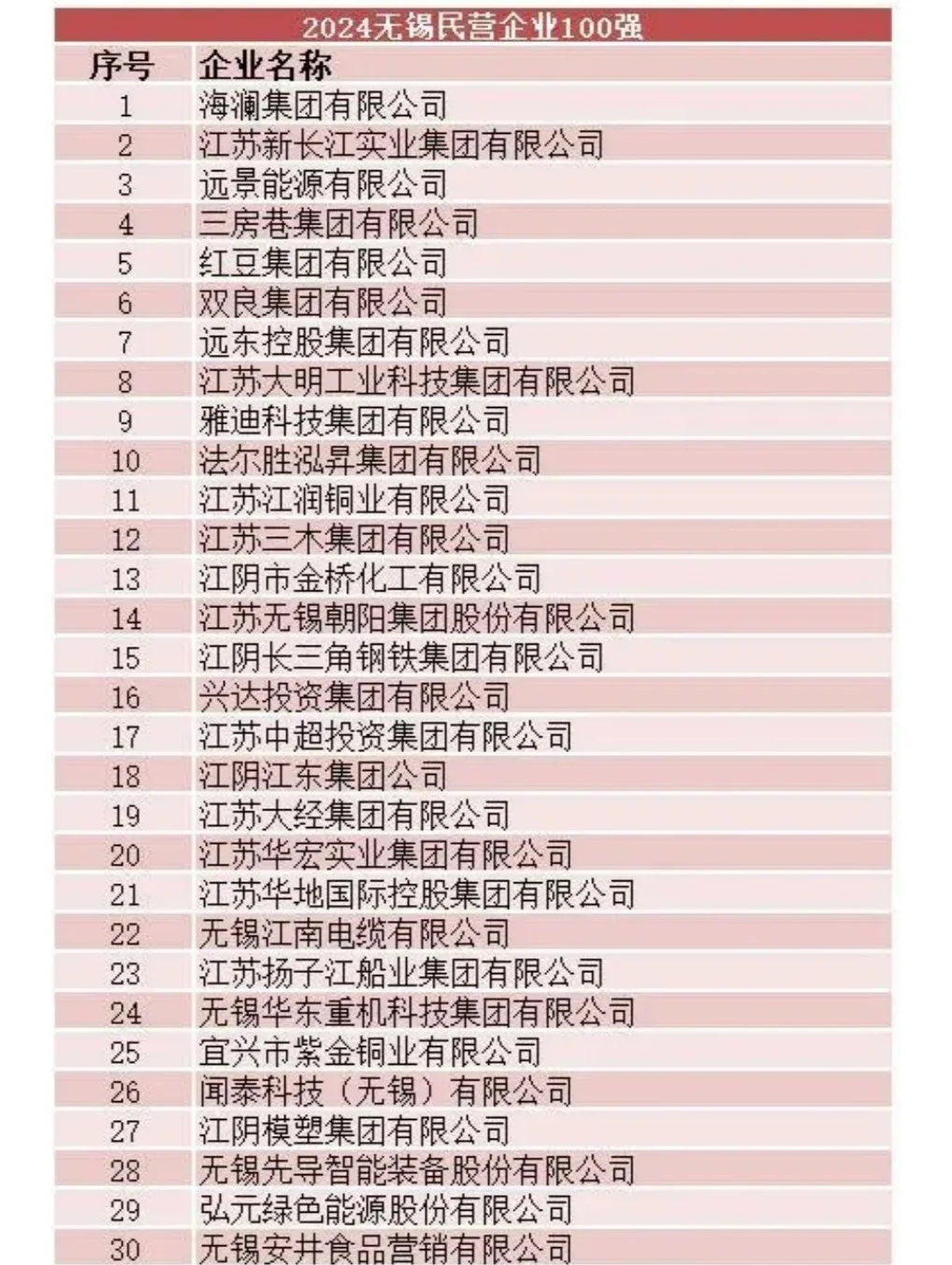 501家公司获机构调研（附名单）