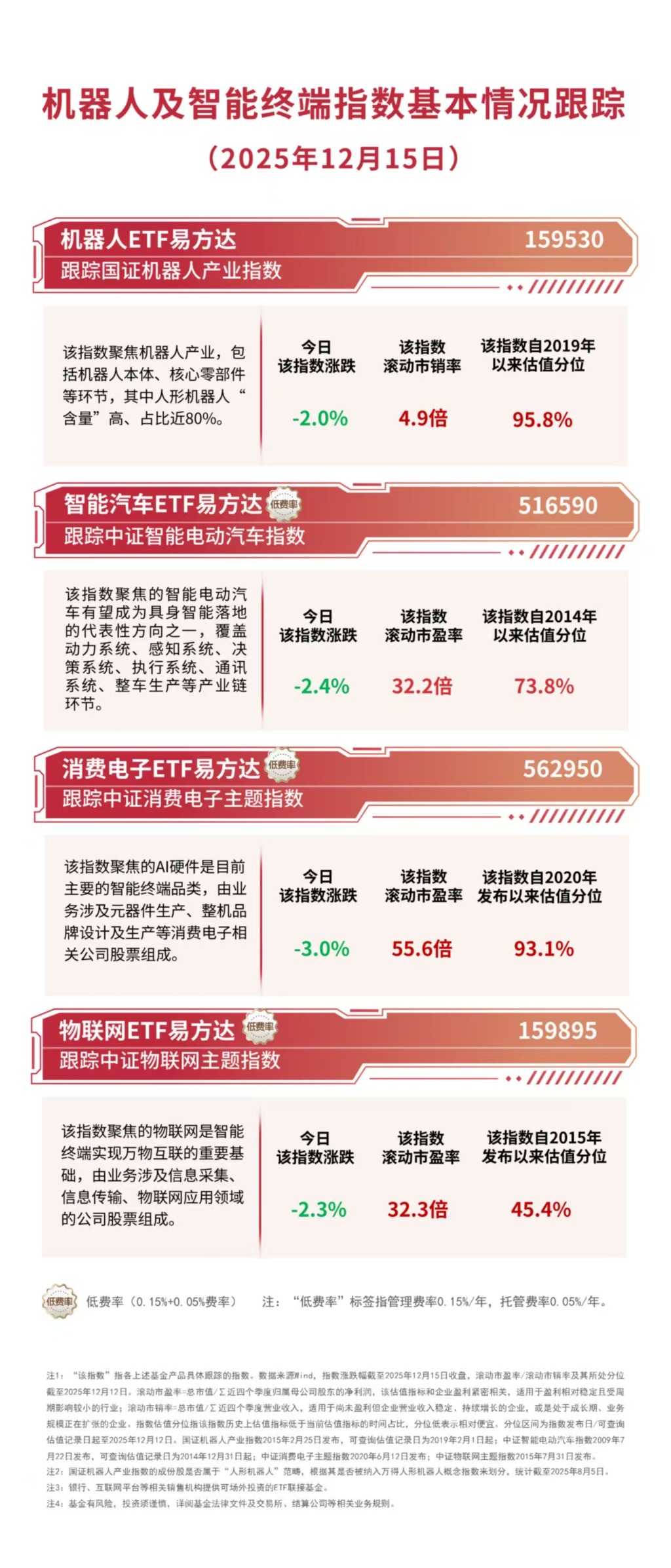云计算指数连续上涨，关注低费率的云计算ETF易方达（516510）投资价值