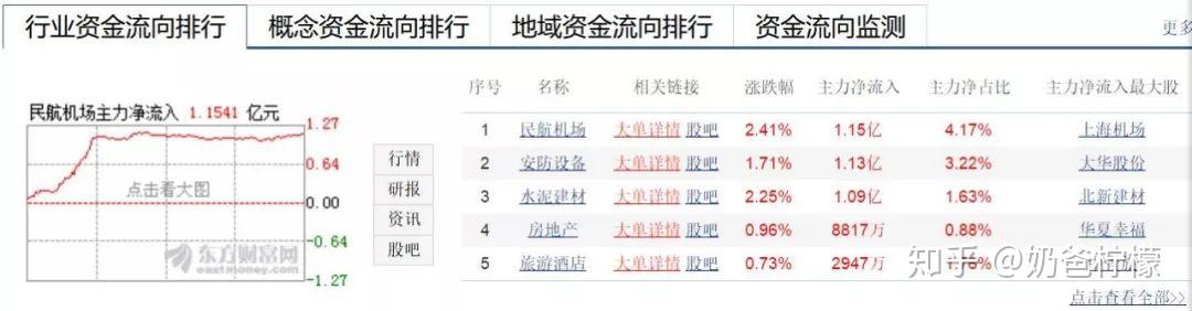 综合行业5月7日资金流向日报