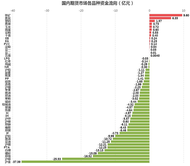 综合行业5月7日资金流向日报