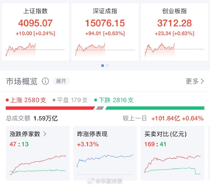 PCB概念涨3.37%，主力资金净流入115股