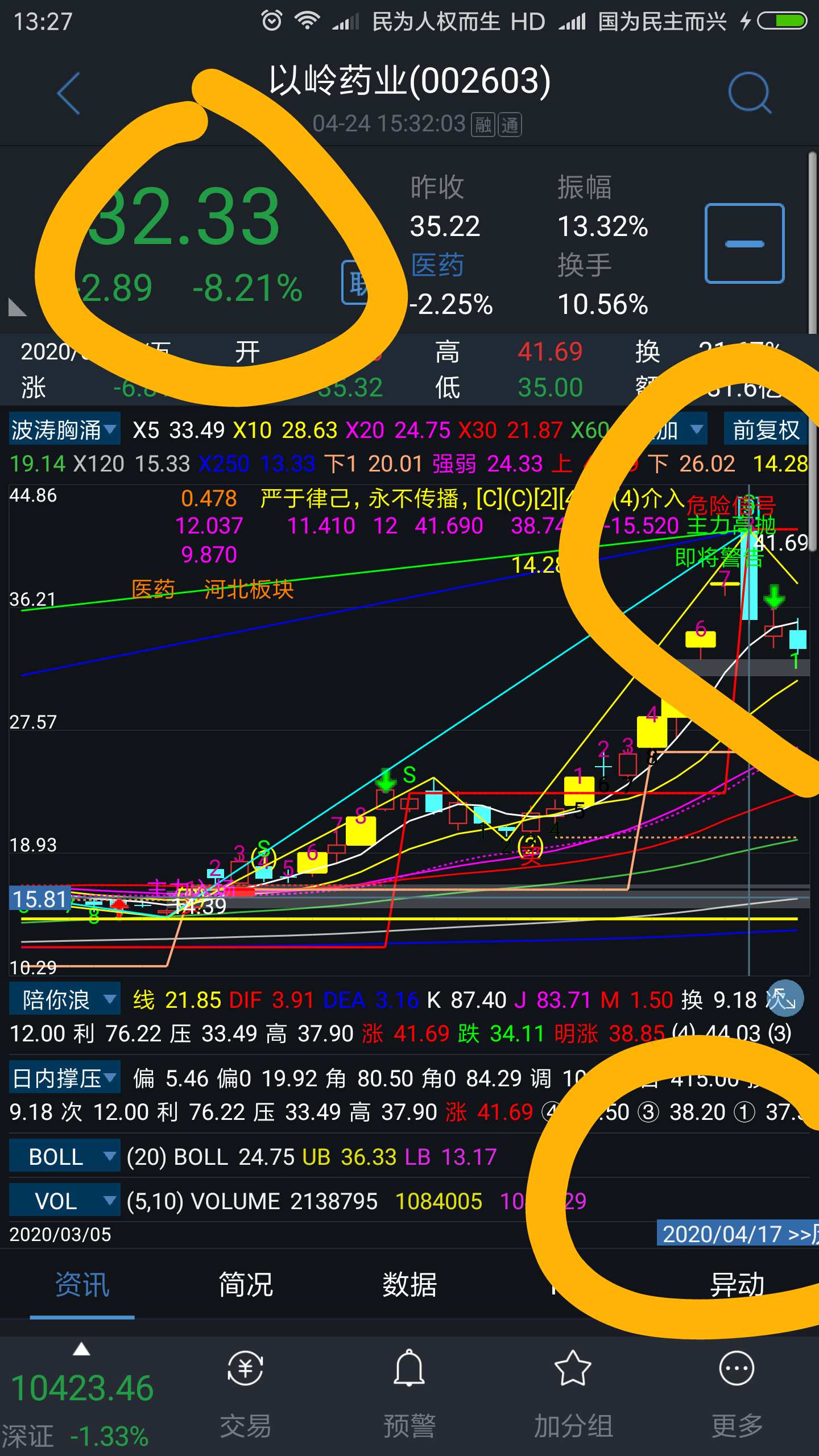中嘉博创录得7天4板
