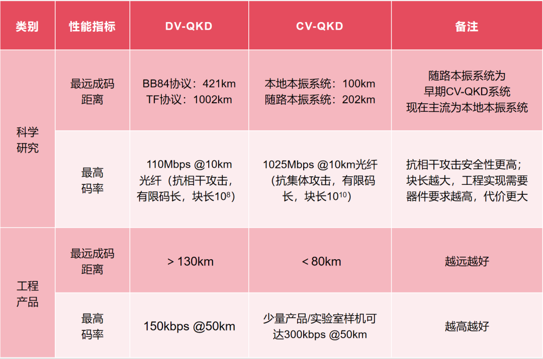 中国科大实现高速率实用化量子密钥分发