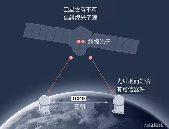中国科大实现高速率实用化量子密钥分发
