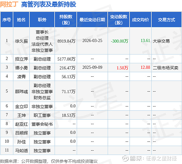 京泉华：董事长张立品计划减持公司股份约271万股