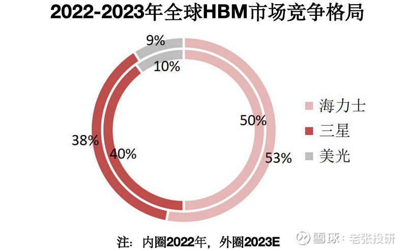 AI、芯片仍是重点!机构4月调研动向“曝光”