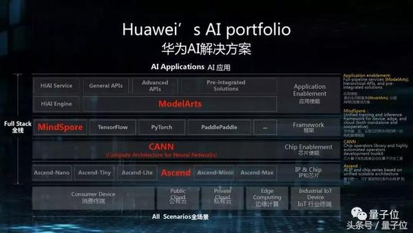 AI、芯片仍是重点!机构4月调研动向“曝光”