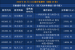 新相微龙虎榜：营业部净买入317.52万元
