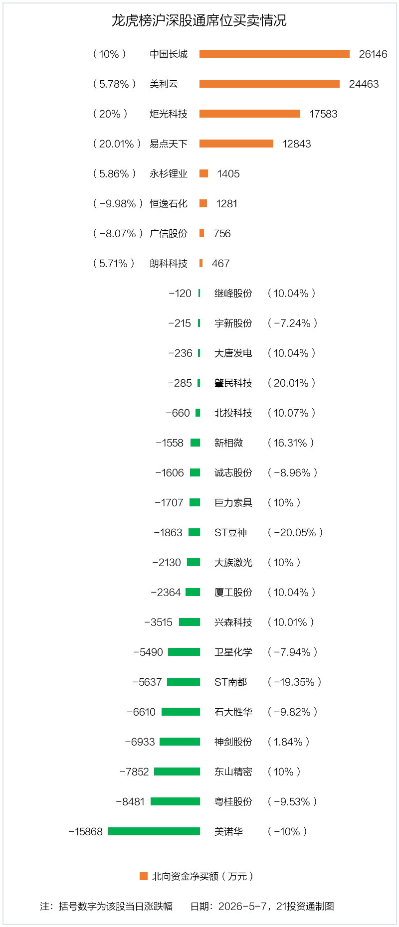 新相微龙虎榜：营业部净买入317.52万元
