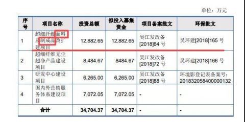 聚杰微纤成交额创2020年10月30日以来新高