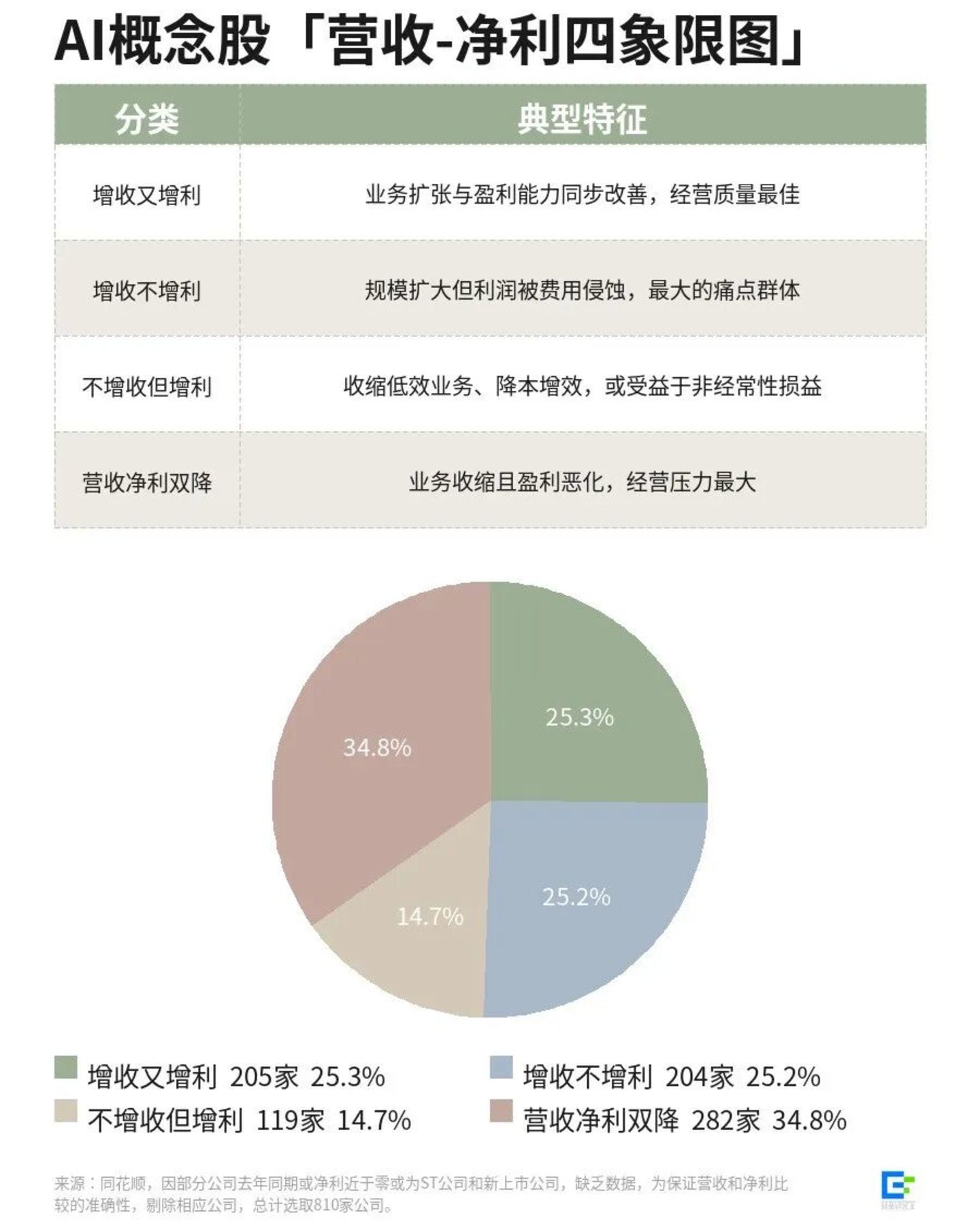 传统主业失血，新兴业务未起，红太阳“摘帽”首年即陷亏损泥潭