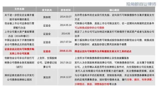 珂玛科技：7.5亿元可转债5月13日在深交所上市