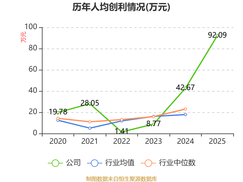 新联电子：截至2026年4月30日，公司股东总数为7.73万户