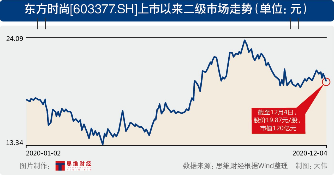 首单落地！21天60亿定增快速通关，深交所加码支持优质公司再融资项目