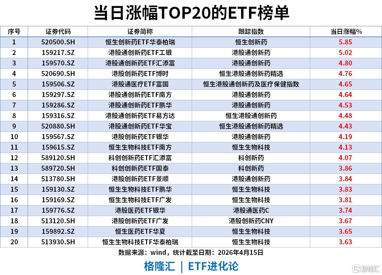 港股医药板块逆势活跃,关注港股通创新药ETF易方达(159316)、港股通医药ETF易方达(513200)等投资价值