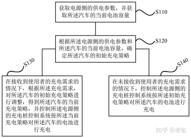 格力电器获得发明专利授权：“模型预测电流控制方法、装置、计算机设备和存储介质”