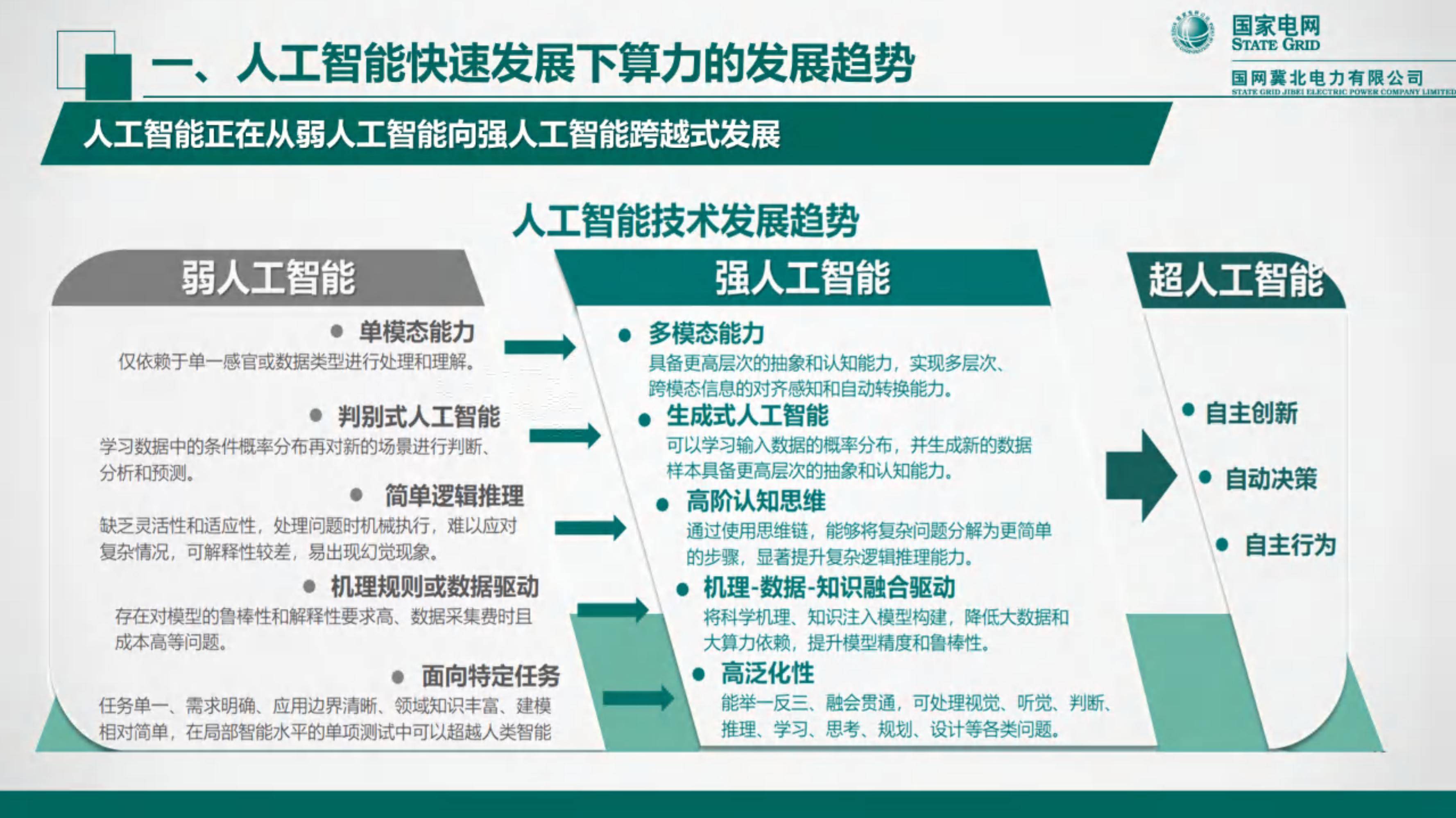 四部门：加强算力设施项目布局规划指导，将绿电使用占比作为重要参考指标