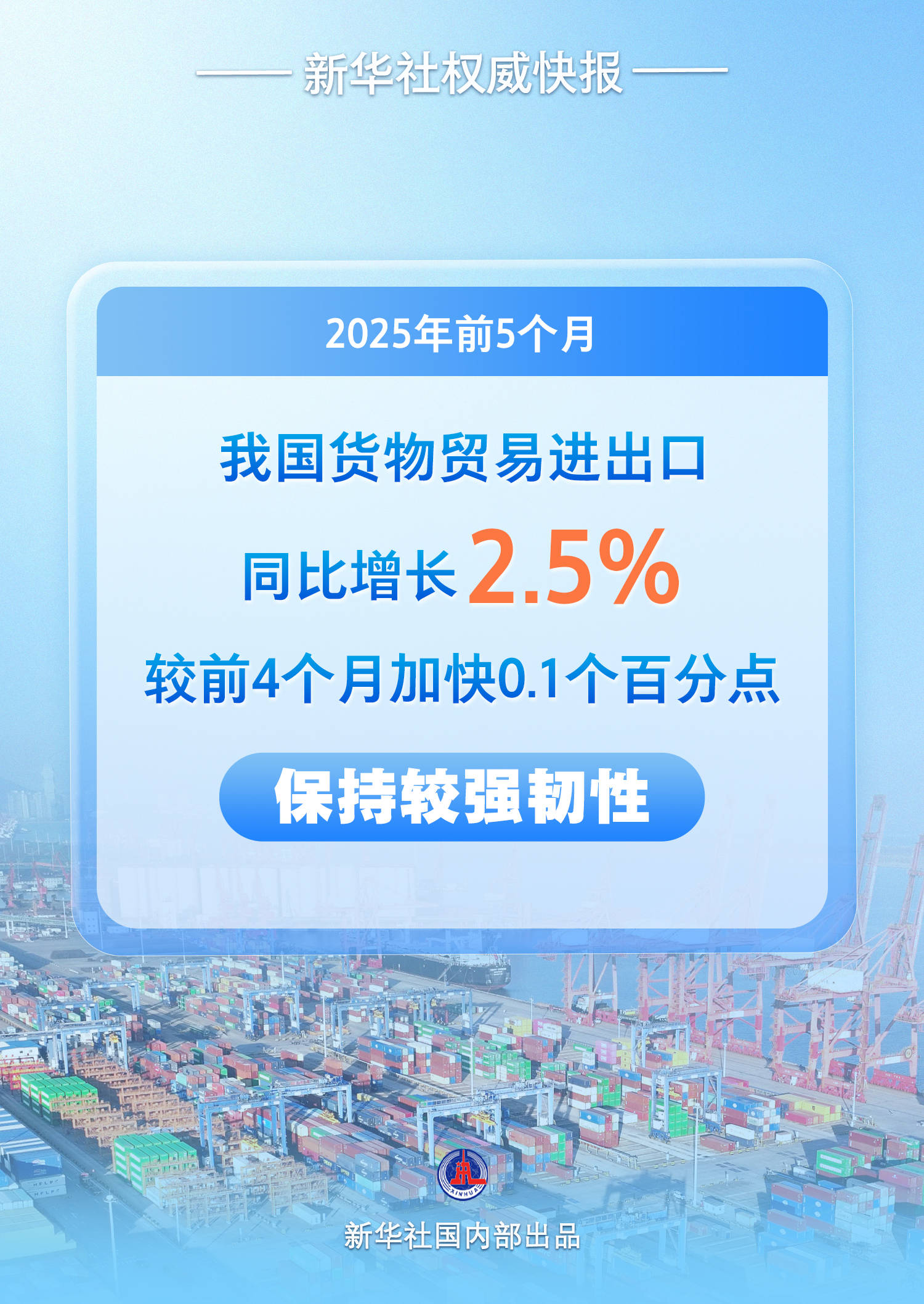 海关总署最新发布！前4月进出口增长14.9%