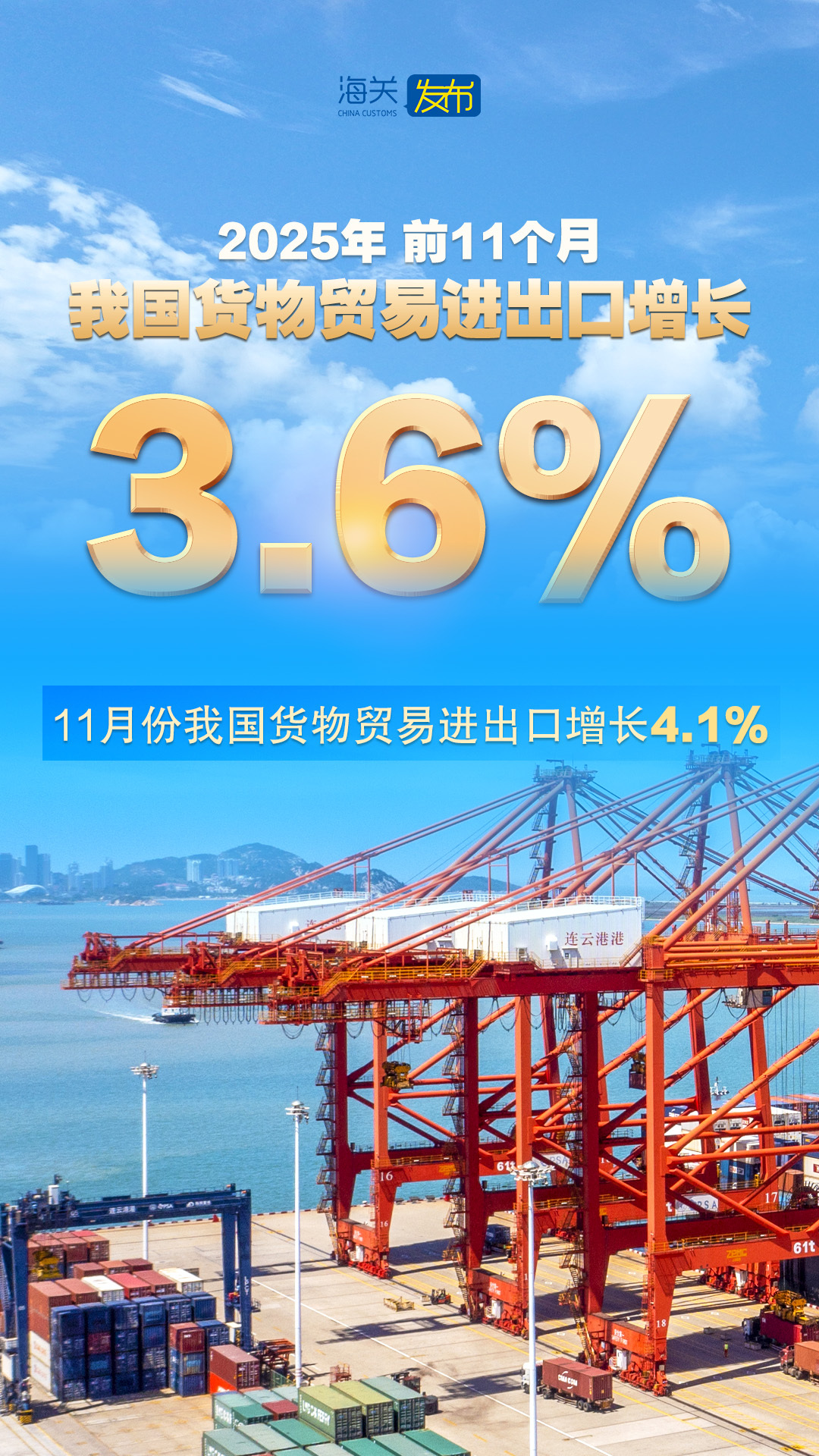 海关总署最新发布！前4月进出口增长14.9%