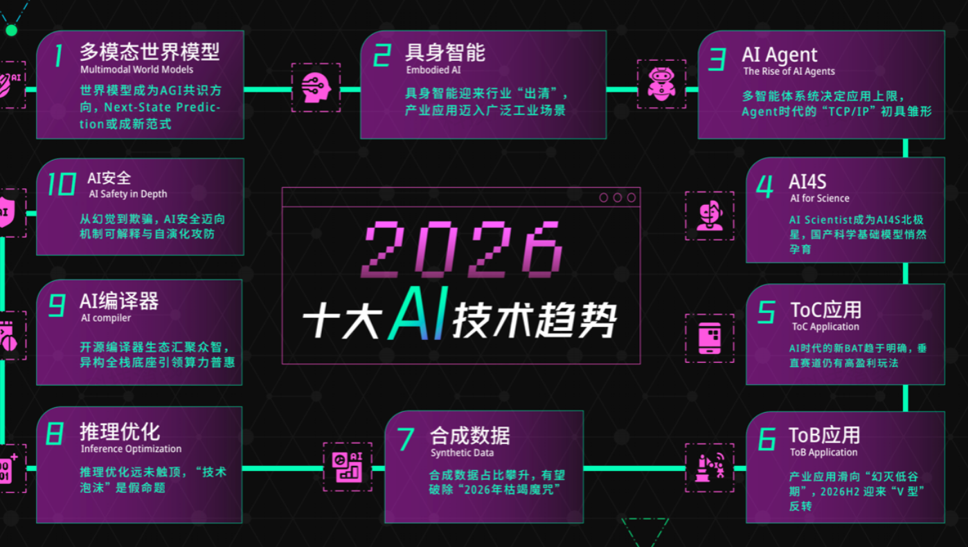 四川：到2027年新一代智能终端、智能体等应用普及率超70%