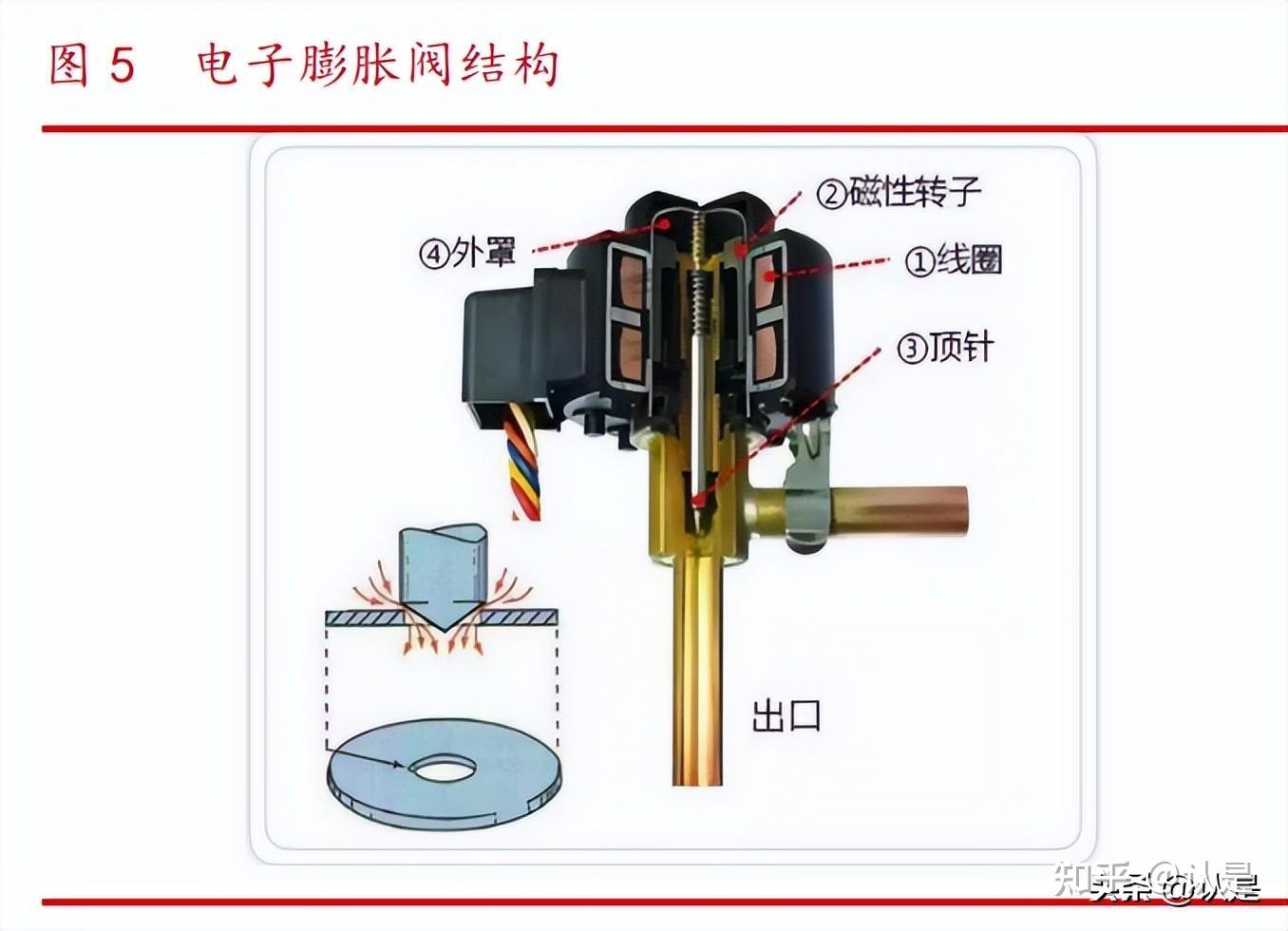 三花智控获得发明专利授权：“电子膨胀阀”