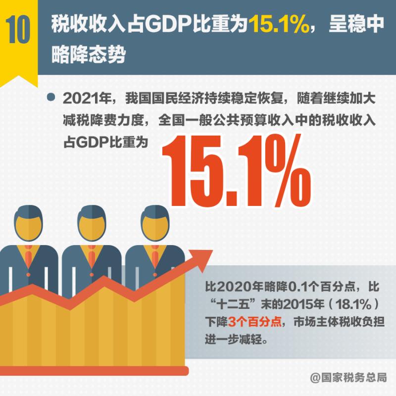透视我国税源四个结构性特征
