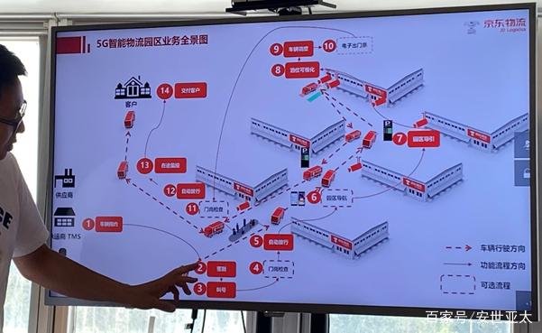 怡亚通与奕行智能签署战略合作协议 将在供应链物流服务等多方面深度协同