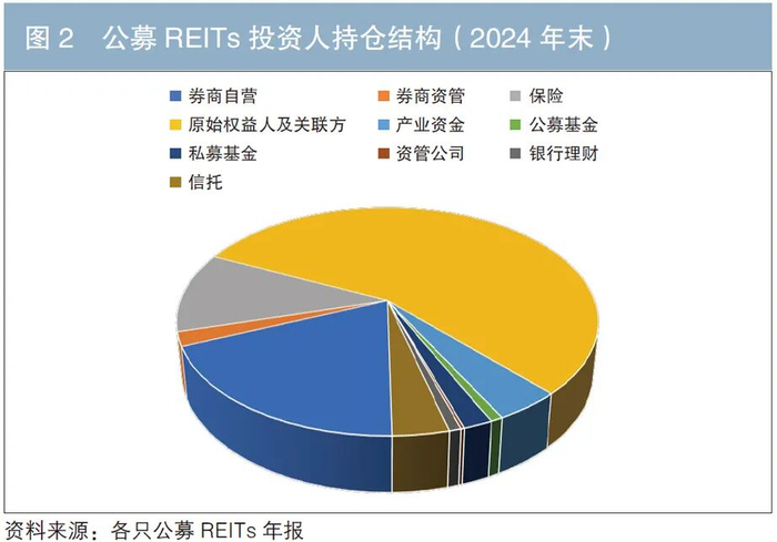 超600亿！公募REITs，单品爆发！
