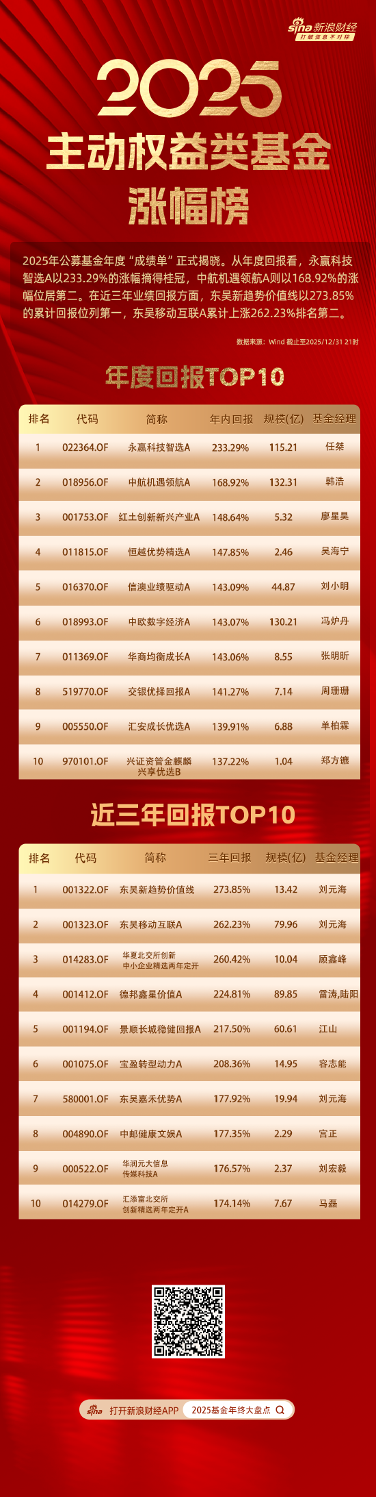 ETF规模速报 | 卫星ETF永赢净流入超5亿元，中证500ETF南方净流出超70亿元