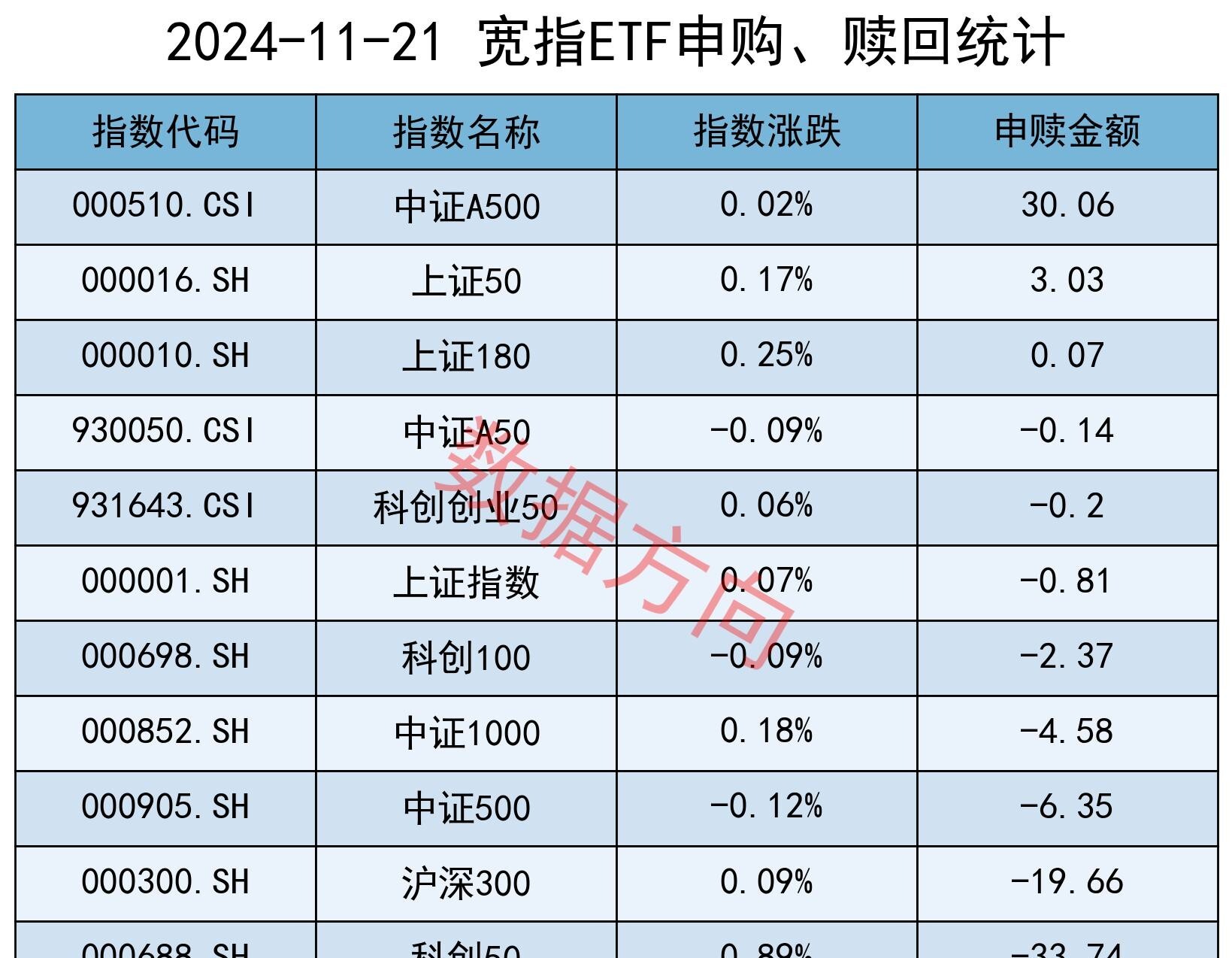 【ETF观察】5月8日行业主题ETF净流出0.18亿元