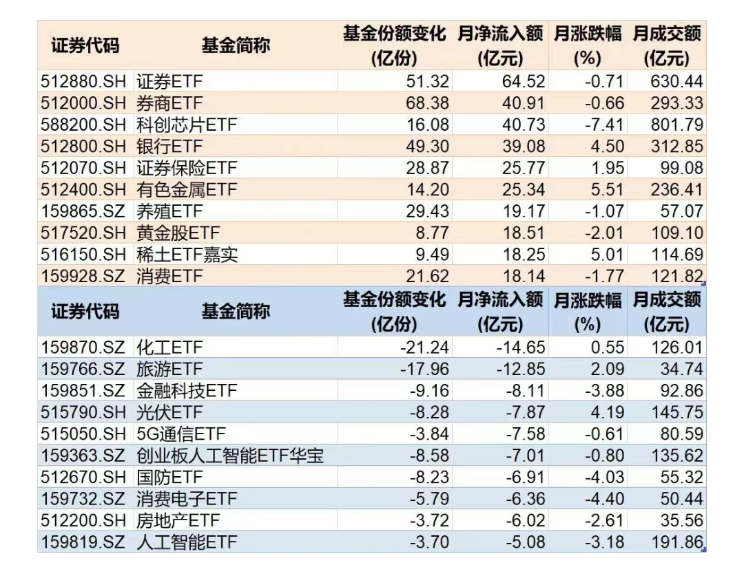 【ETF观察】5月8日行业主题ETF净流出0.18亿元
