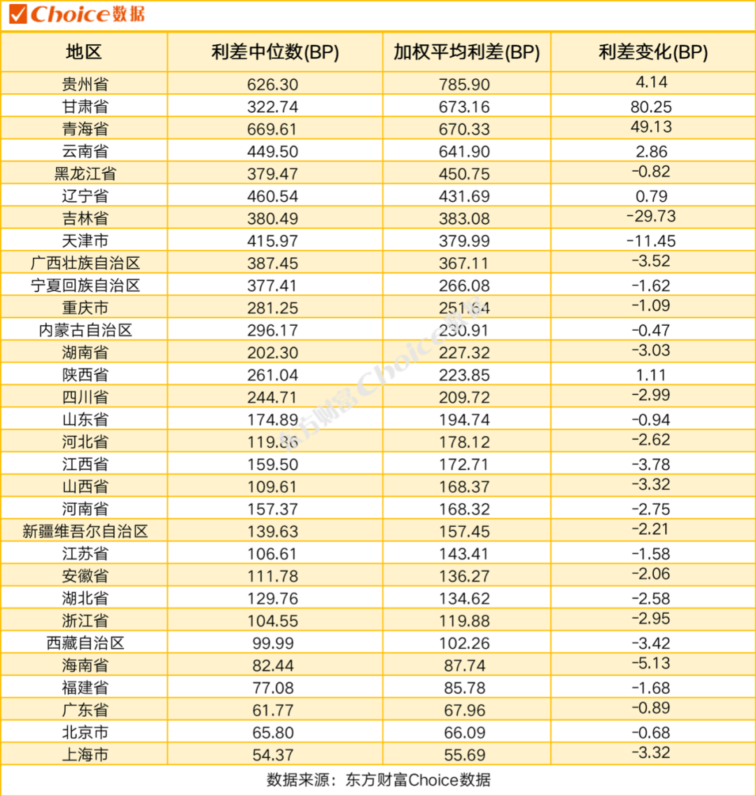 债市迎资金大考，市场或正在形成降息共识；美伊局势走向仍存不确定性 | 债市周报