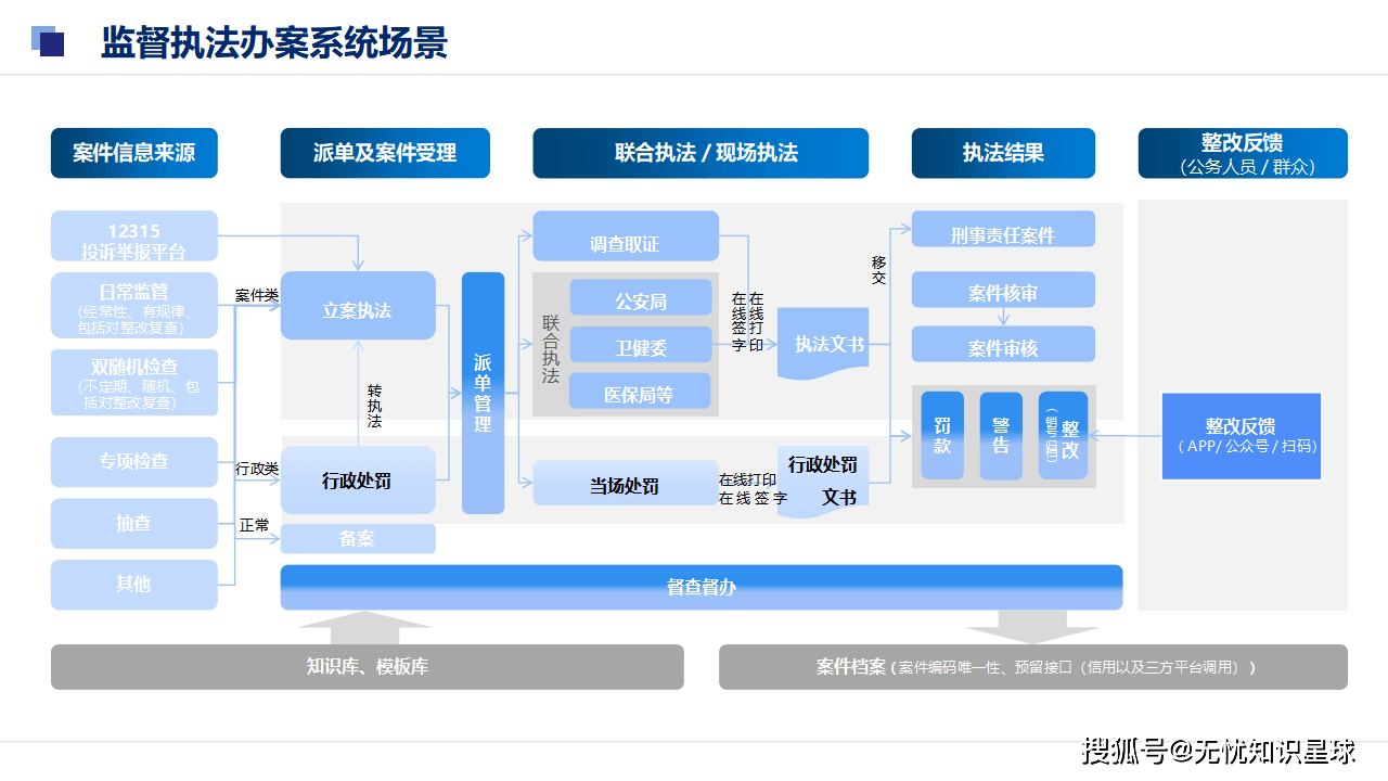 三部门：促进智能体规范应用与创新发展
